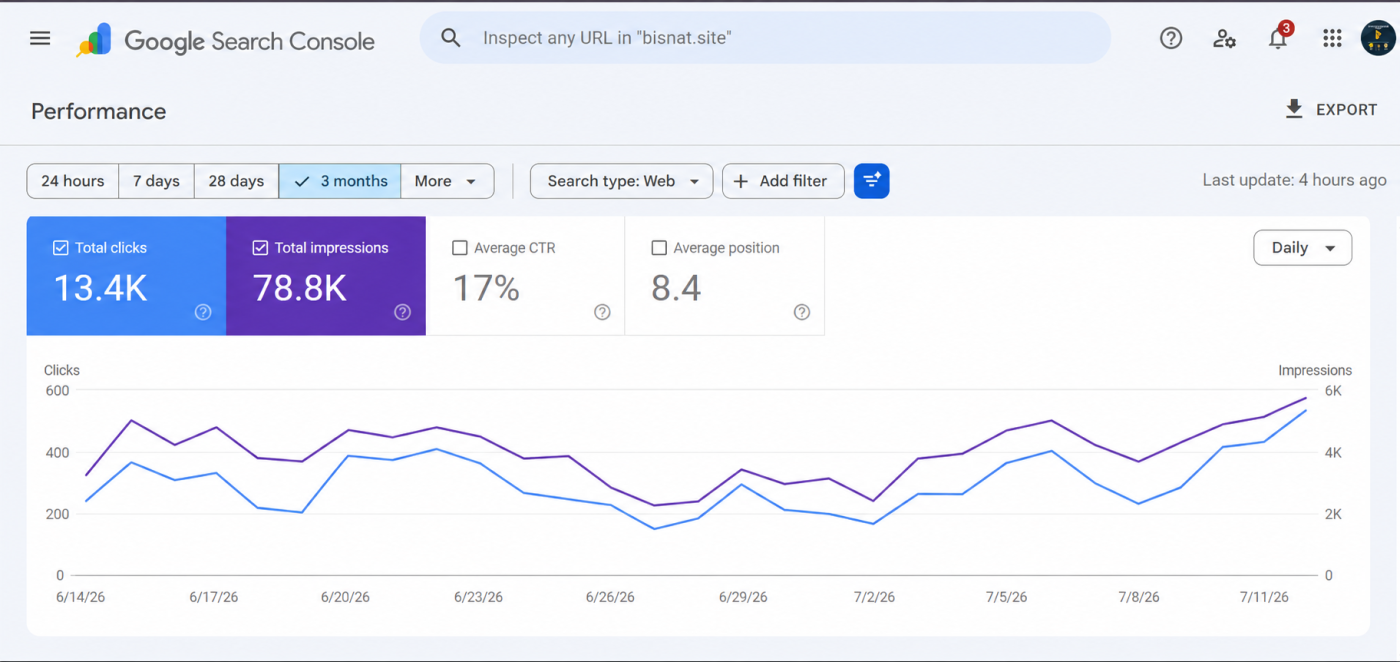 Screenshot Trafik Organik Google Search Console bitter.tech